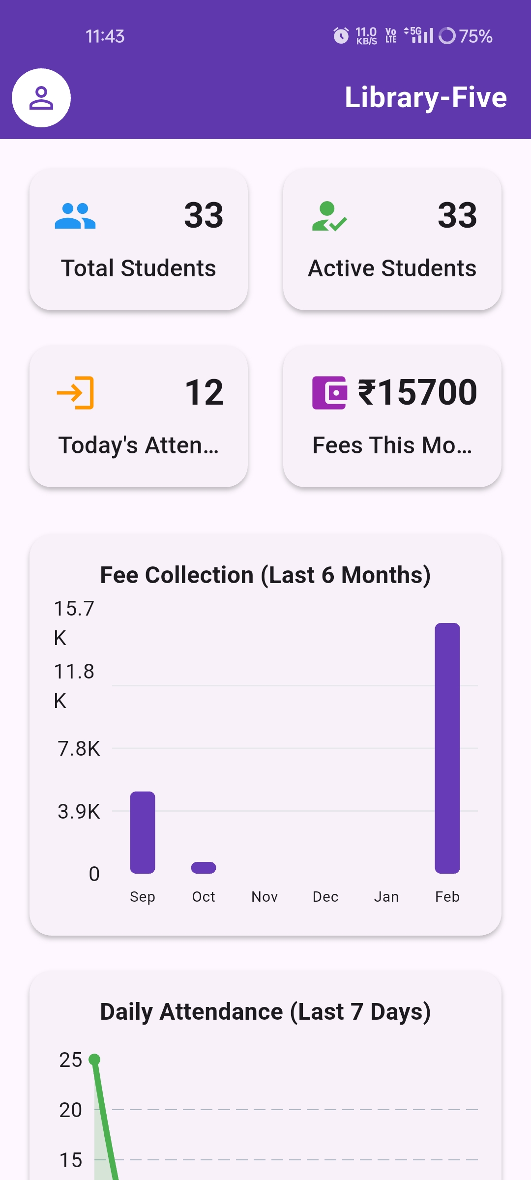 Admin Dashboard
