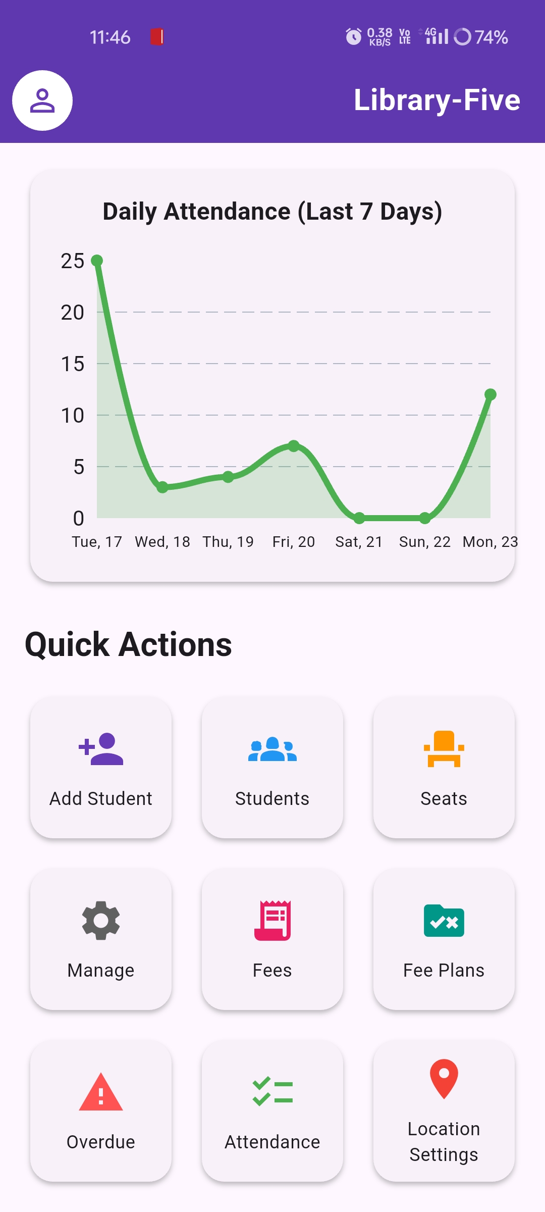 Admin Dashboard